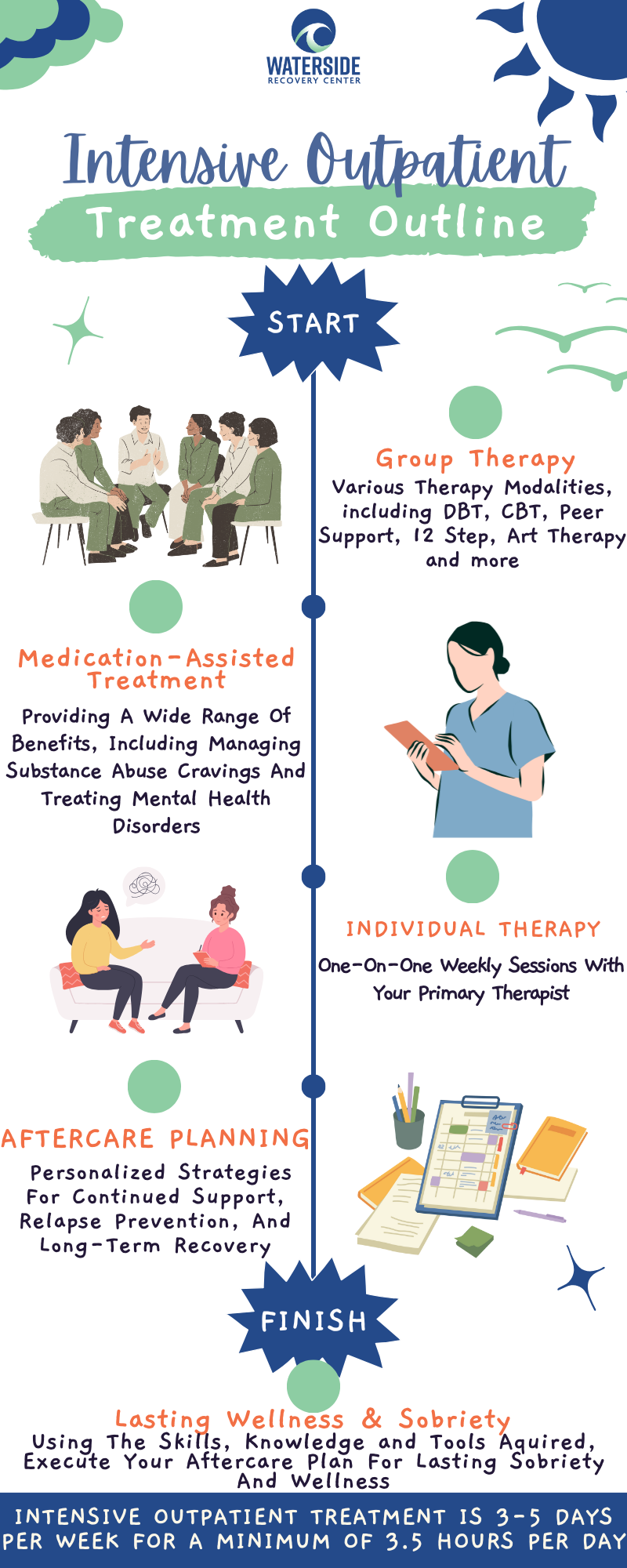 Intensive Outpatient Infographic