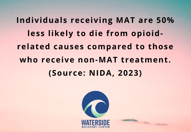 Statistics on MAT and Opioid Addiction