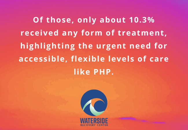 Is Day Treatment the Right Fit