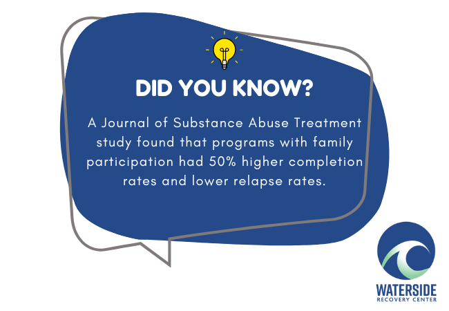 Why Family Support Is Essential in Drug Addiction Treatment