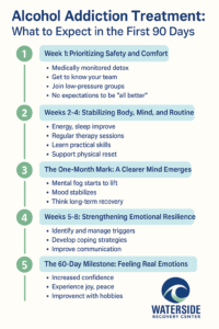 90-Day Recovery
