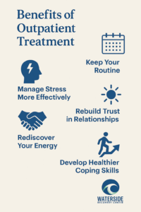 Outpatient Treatment Benefits