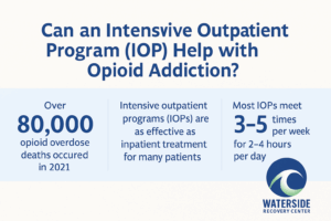 Intensive Outpatient Programs for Opioid Addiction