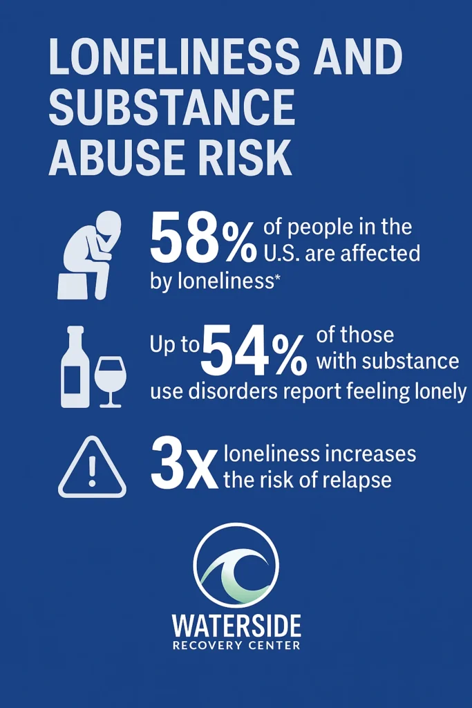 Connection in Recovery & Treatment