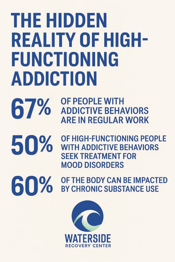 Outpatient Program for High-Functioning Clients