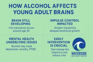 Alcohol & Brain 