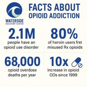 Long-Term Opiate Addiction Treatment & Emotional Disconnect