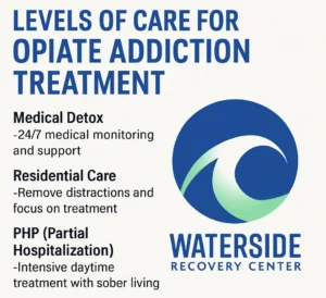 Opiate Addiction Treatment Levels Explained