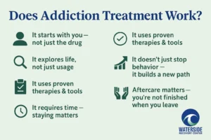 Holistic Recovery Impact