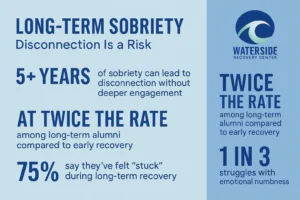 Long-Term Sobriety Stats 