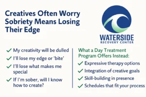 Creative Recovery Stats