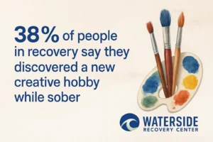 Creative Recovery Stats 