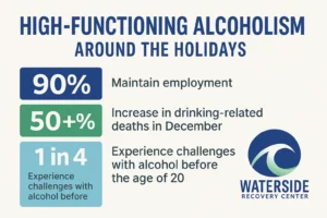High-Functioning Recovery Stats