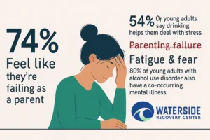 Parent Crisis Stats 