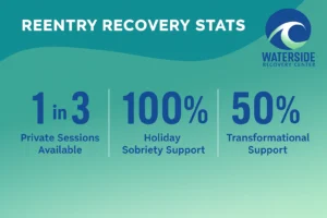 Holiday Recovery Stats