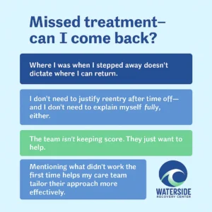 Reentry Recovery Stats