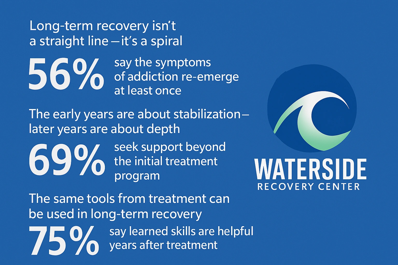 Long-Term Recovery Stats