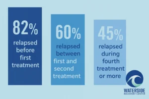Relapse Pattern Stats