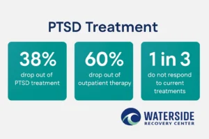 PTSD Stats