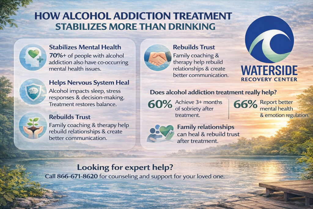 How Alcohol Addiction Treatment Restores Stability