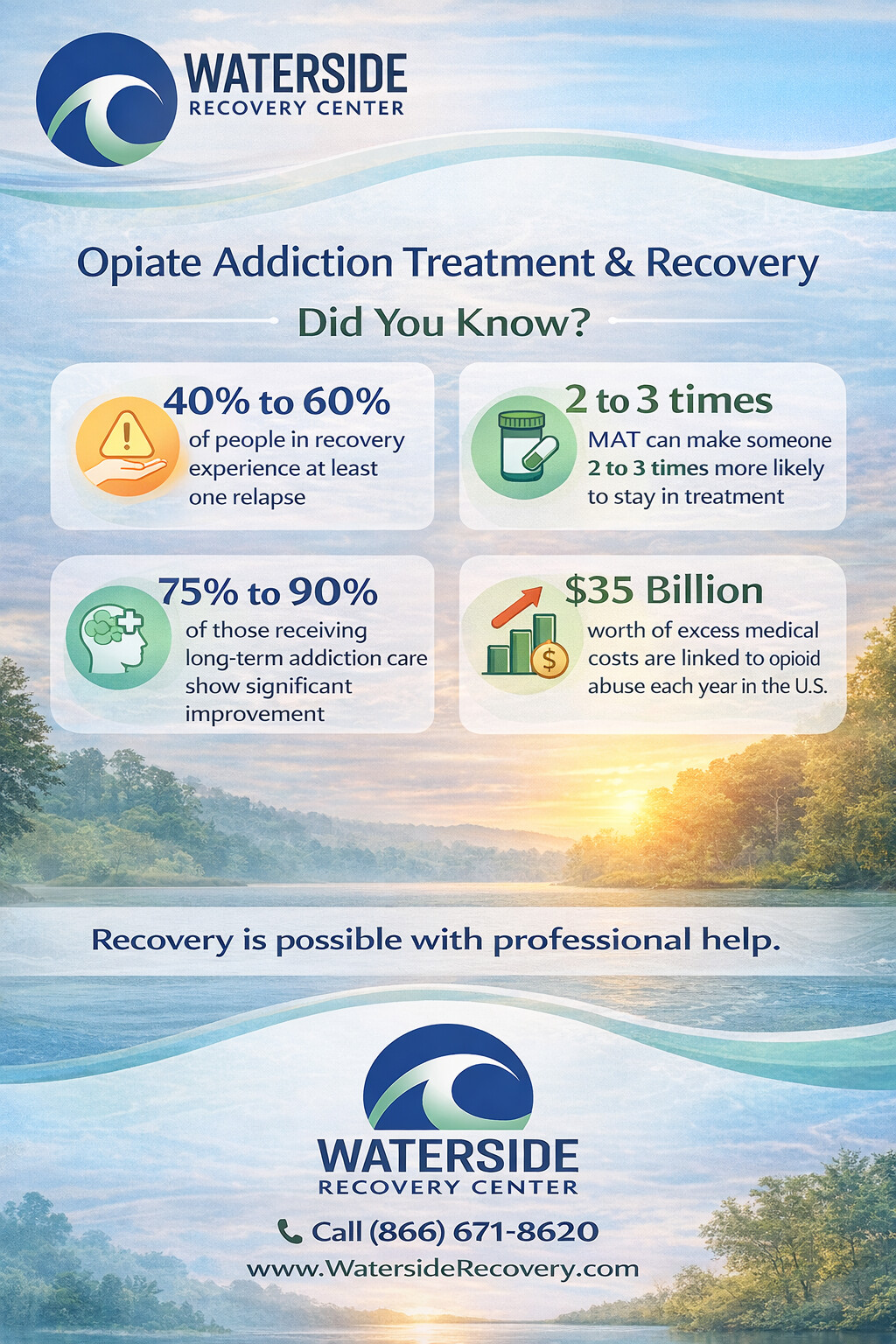Opiate Addiction Treatment After Relapse