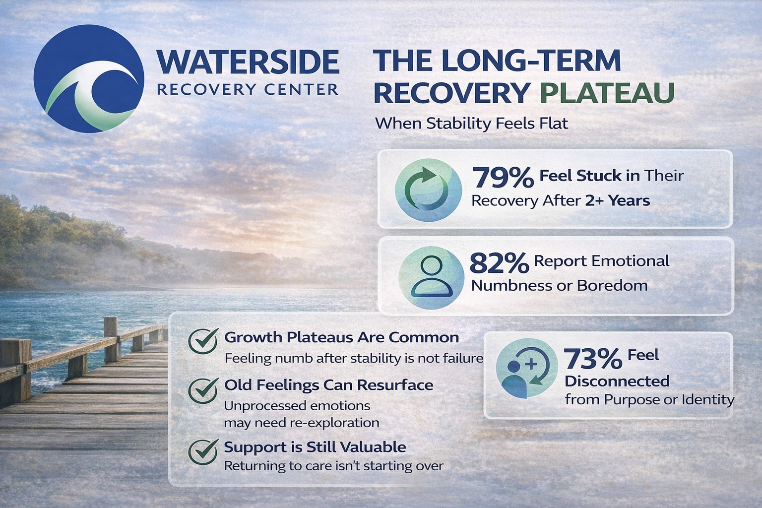 Recovery Plateau Support