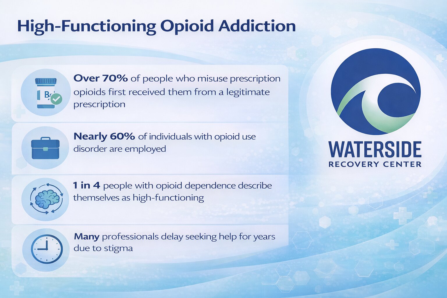 When “Managing It” Stops Working With Opioids