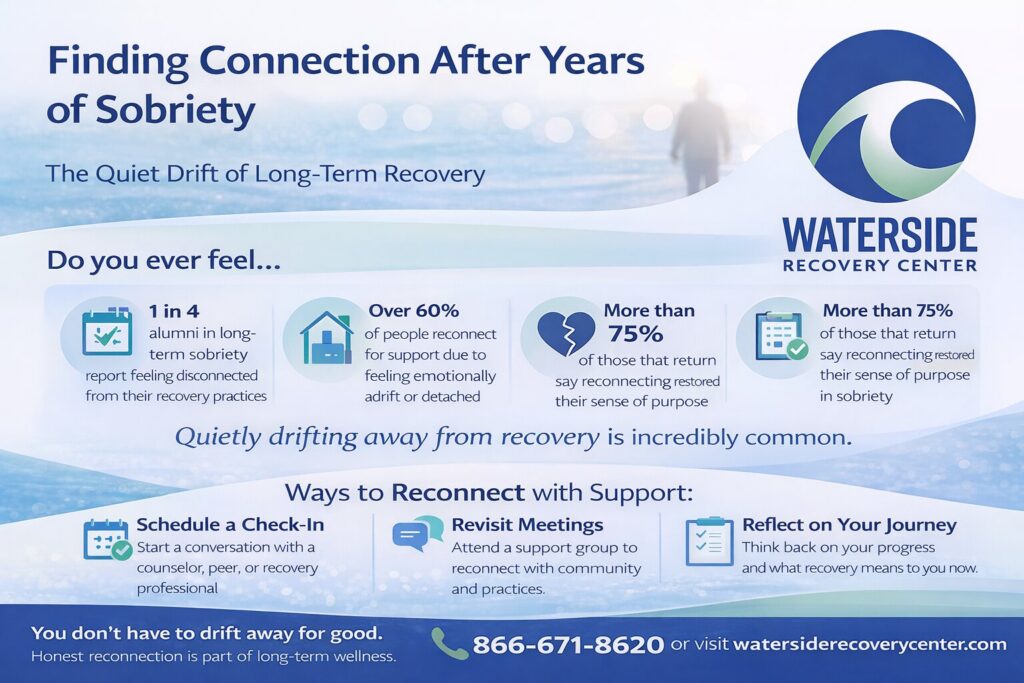When Recovery Fades Into the Background