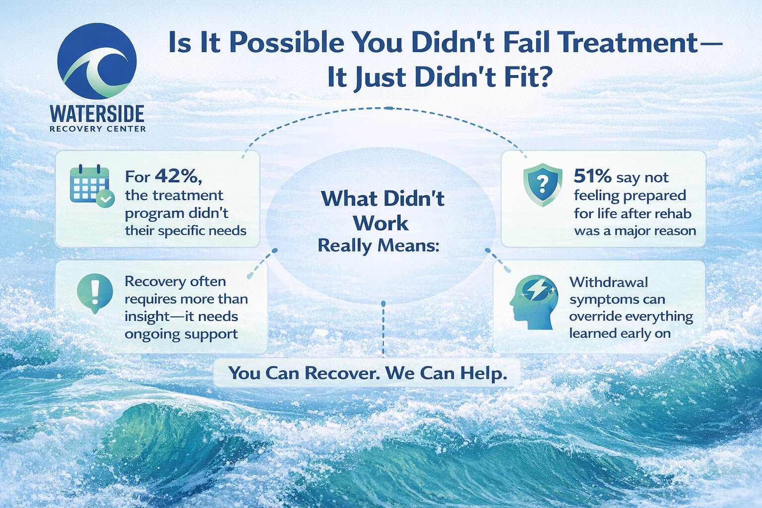 Does treatment fit your needs_