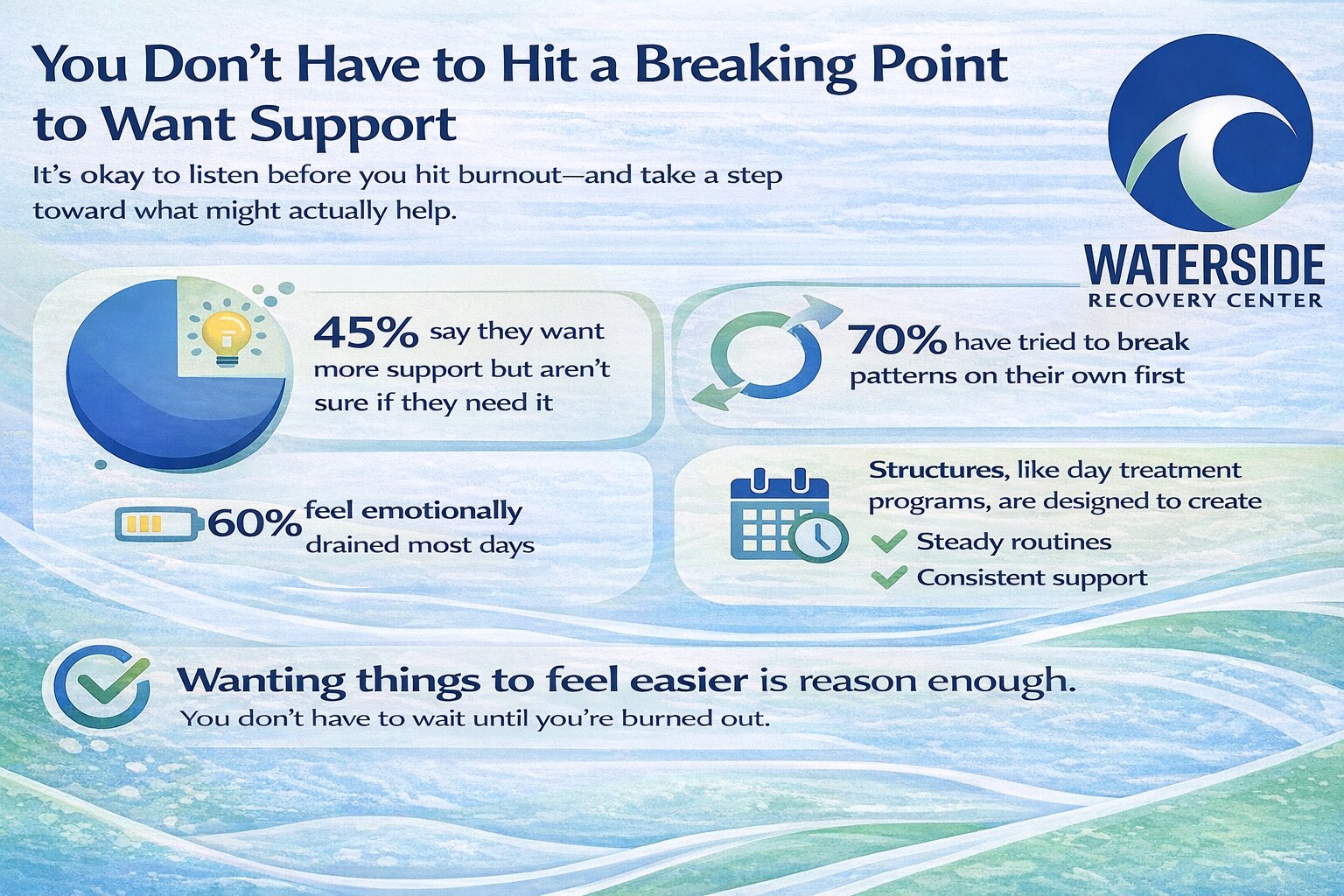 Seeking support before burnout starts