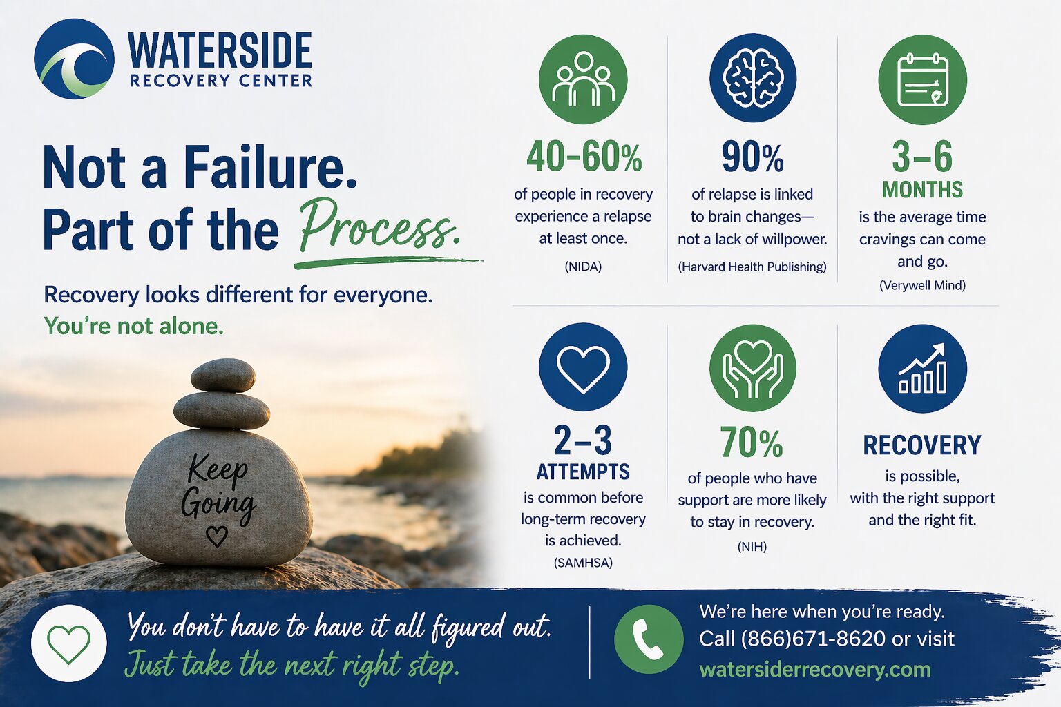 Why Treatment Feels Like It Didn’t Work