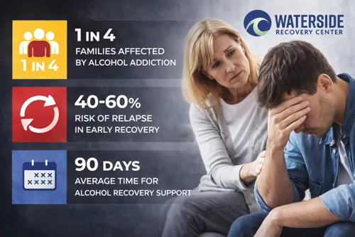 Family Impact