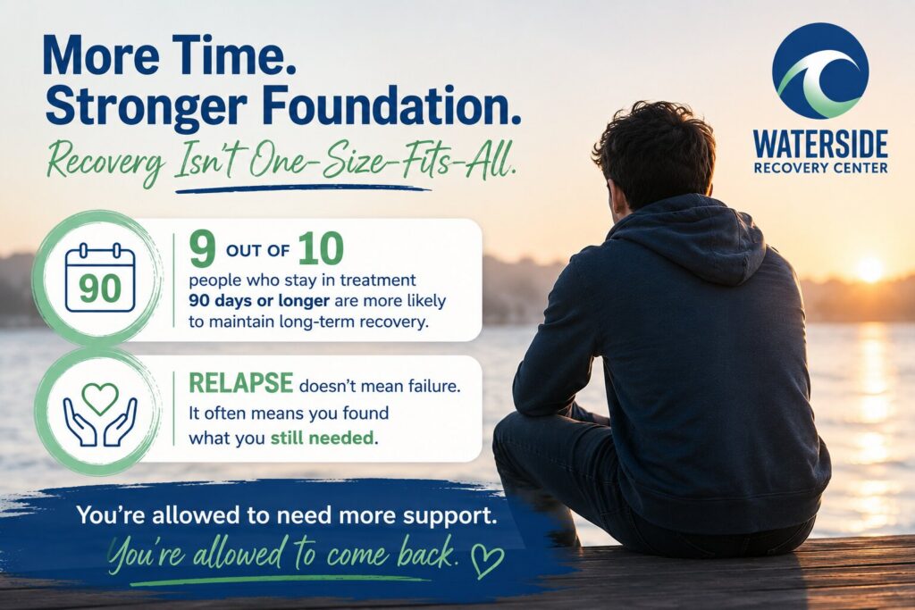 Alcohol Rehab Length and Recovery